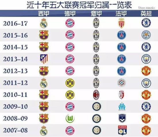 不仅会对参